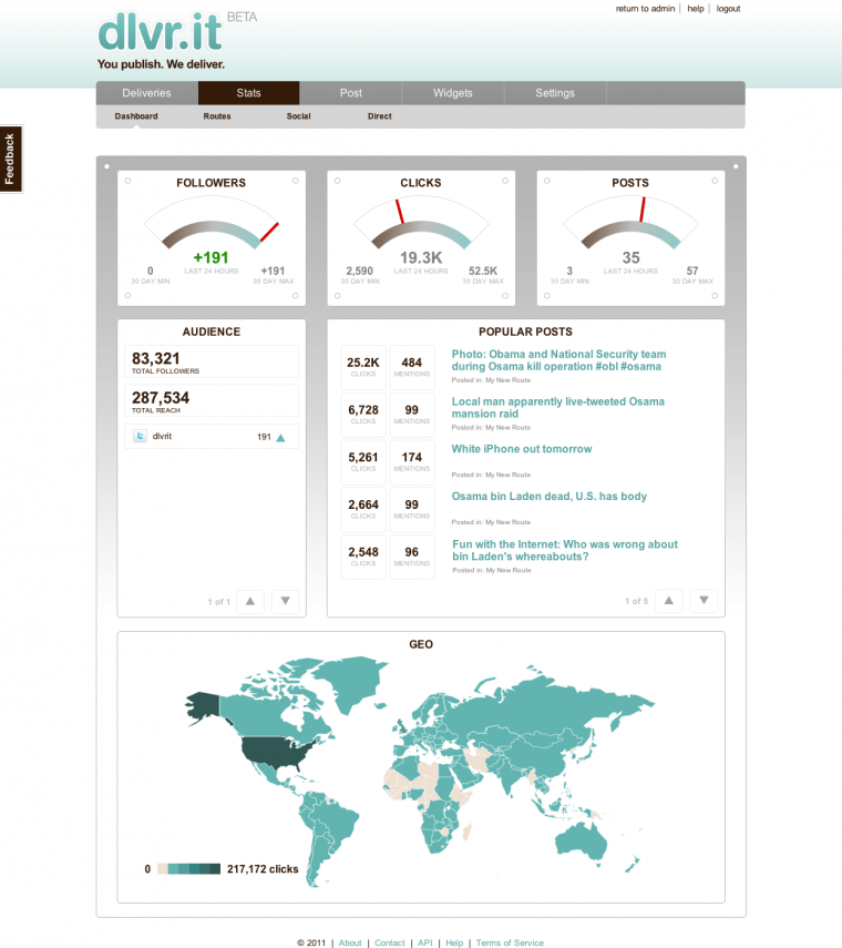 Measure the impact of Tweets