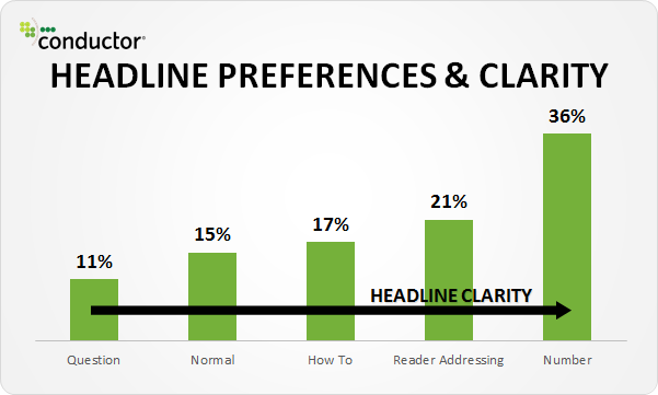 9 Irrefutable Laws for Writing Irresistible Headlines