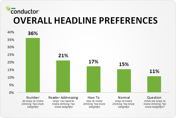 9 Irrefutable Laws for Writing Irresistible Headlines