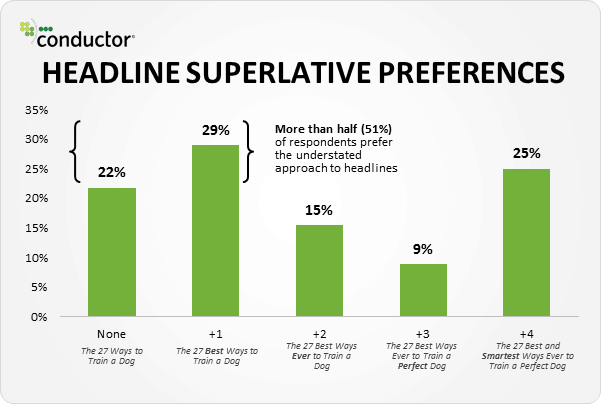 9 Irrefutable Laws for Writing Irresistible Headlines