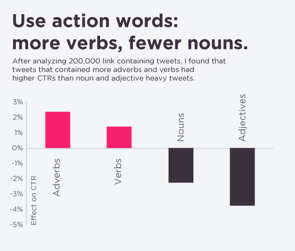 9 Irrefutable Laws for Writing Irresistible Headlines