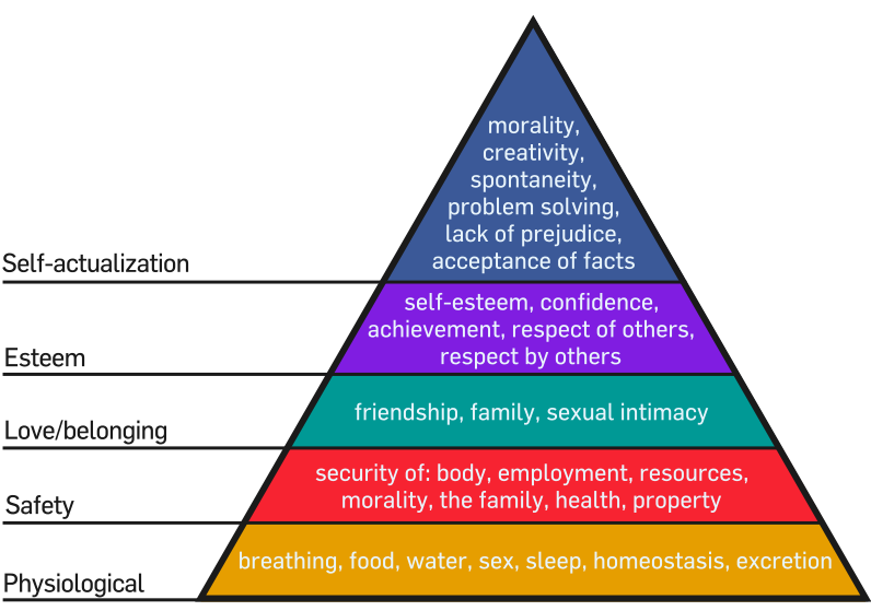 Viral Posts: Maslow's_Hierarchy_of_Needs