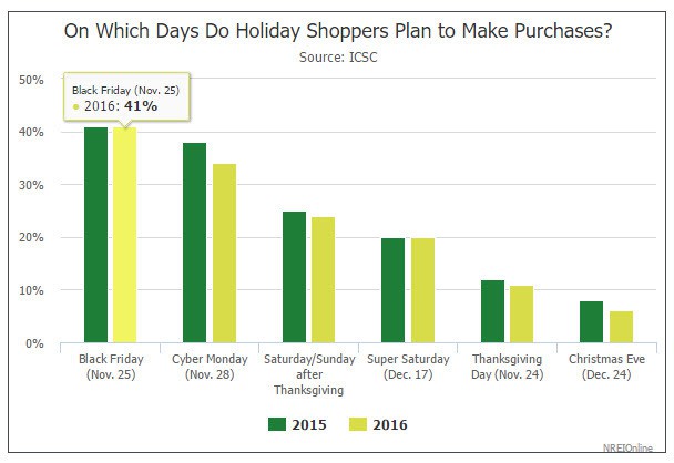 The Ultimate Black Friday Marketing Guide