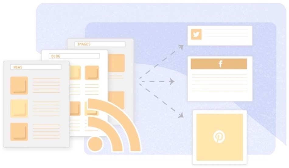 A symbolic illustration shows how you can automate a social media post about your new website or blog content via RSS.