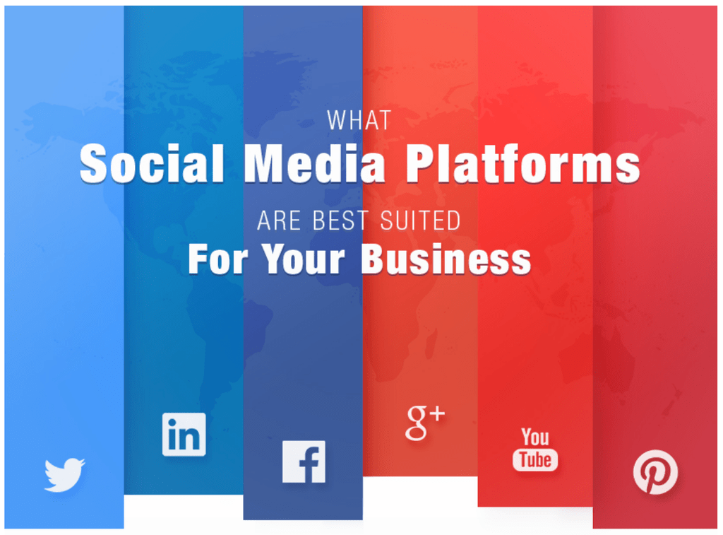 What social media platforms are best suited for your business