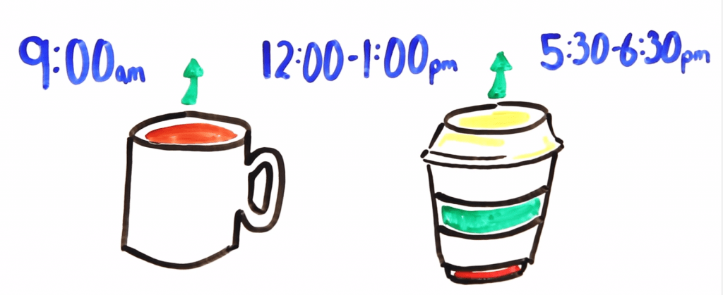 Best time to drink coffee is after your cortisol levels have dropped.