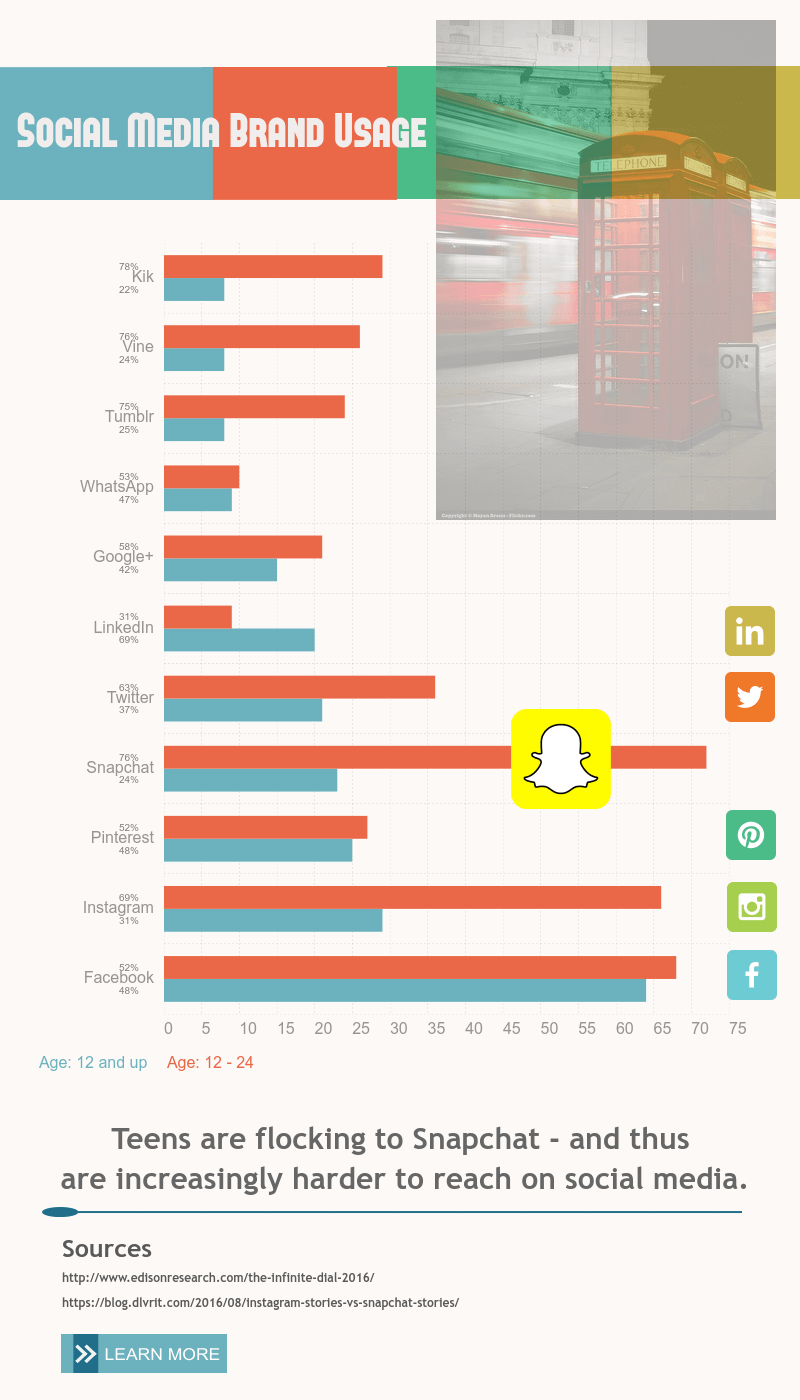 Boring stat created with Infographic maker Visme