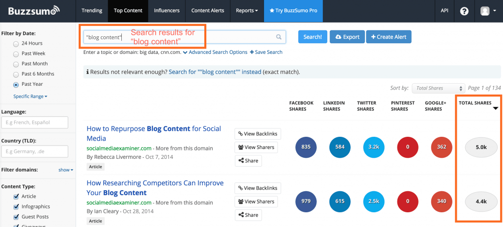 Buzzsumo search results for "blog content"