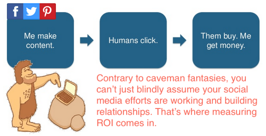 ROI of Social Media: Contrary to caveman fantasies, measuring ROI is important