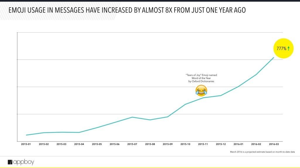 Everything You Need to Know About Emoji Meanings - Dana Nicole