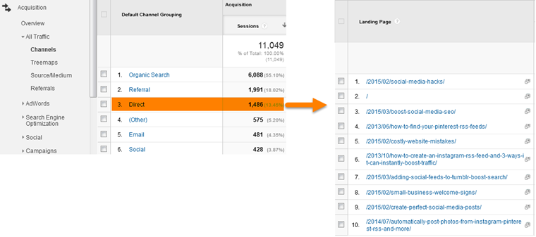 How to Get Traffic to Your Blog: Determining Percentage of Dark Social Traffic