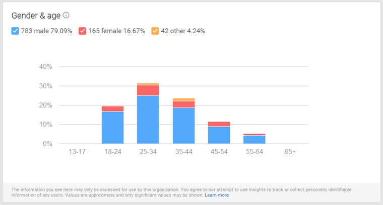 How to Get the Most Out of Google Plus For Business