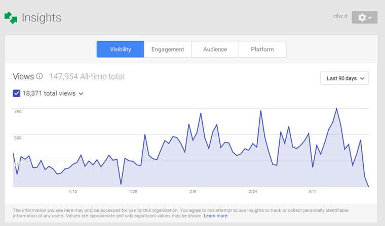 How to Get the Most Out of Google Plus For Business