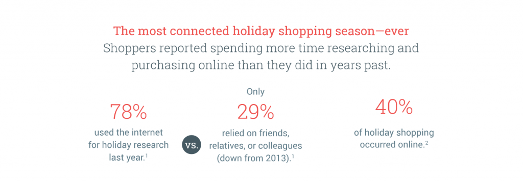 Holiday Shopping Trends #1: 2014 was the most connected holiday shopping season - EVER.