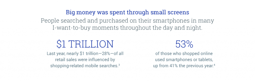 Holiday Shopping Trends #2: Big money was spent through small screens