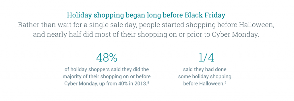 Holiday Shopping Trends #3: Holiday shopping began LONG before Black Friday