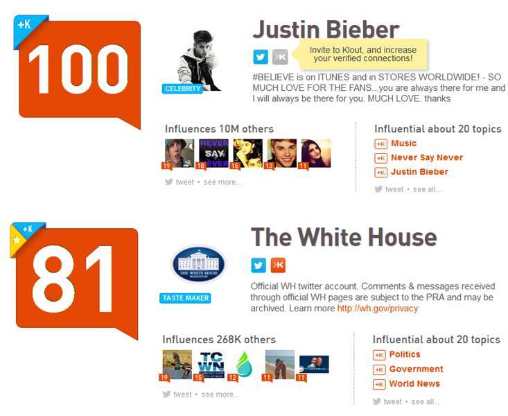 Social Media Analytics: Klout Score