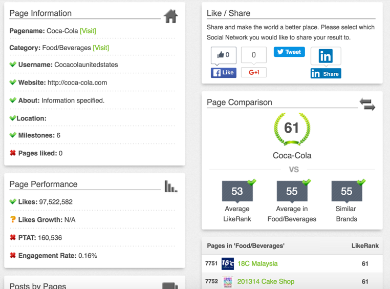 Social Media Analytics for Facebook