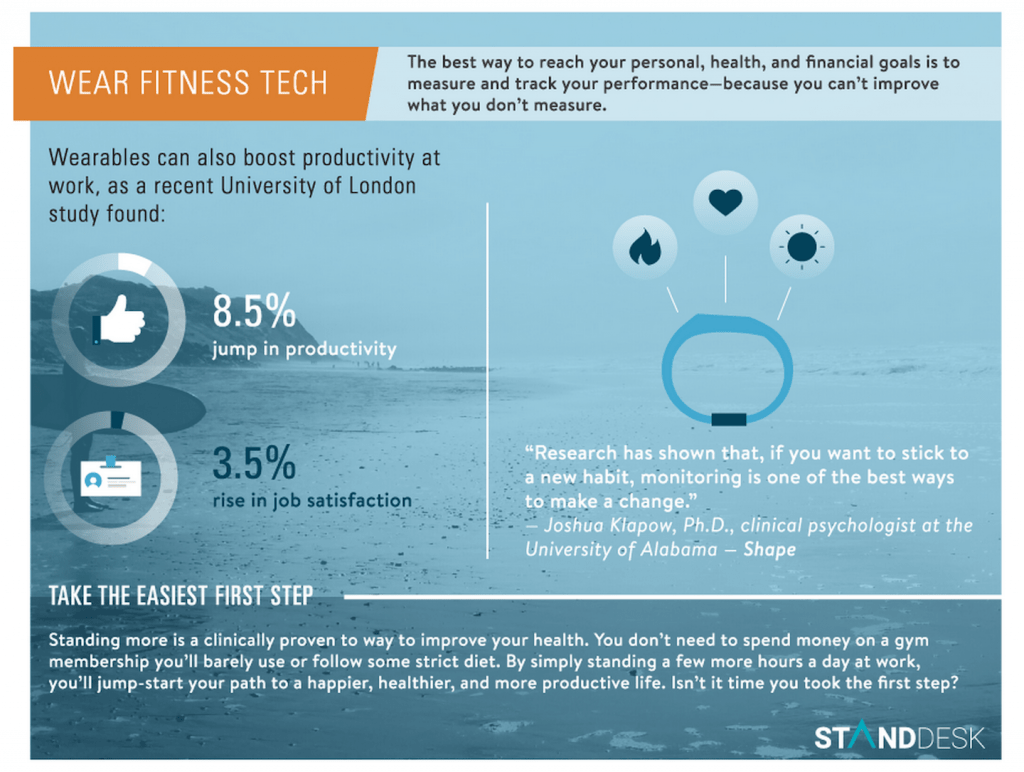 Wearables can boost productivity at work.