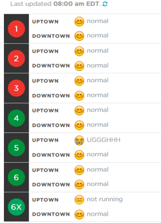 Instagram Emoji Guide: Meanings, Reactions, Ideas