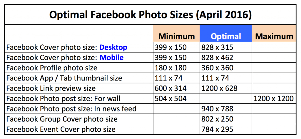 The Perfect Facebook Cover Photo Size (And How to Make it Better)