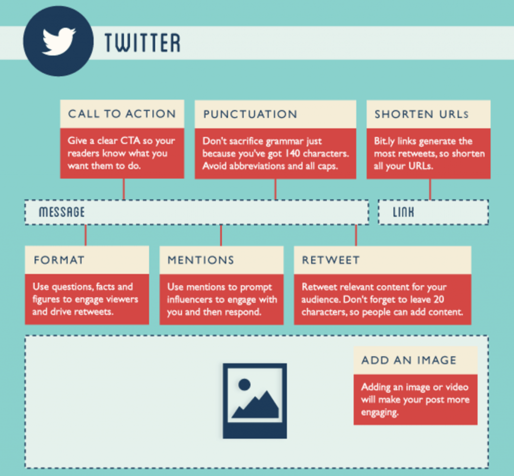 Twitter SEO: How to Tweet for More Search Results