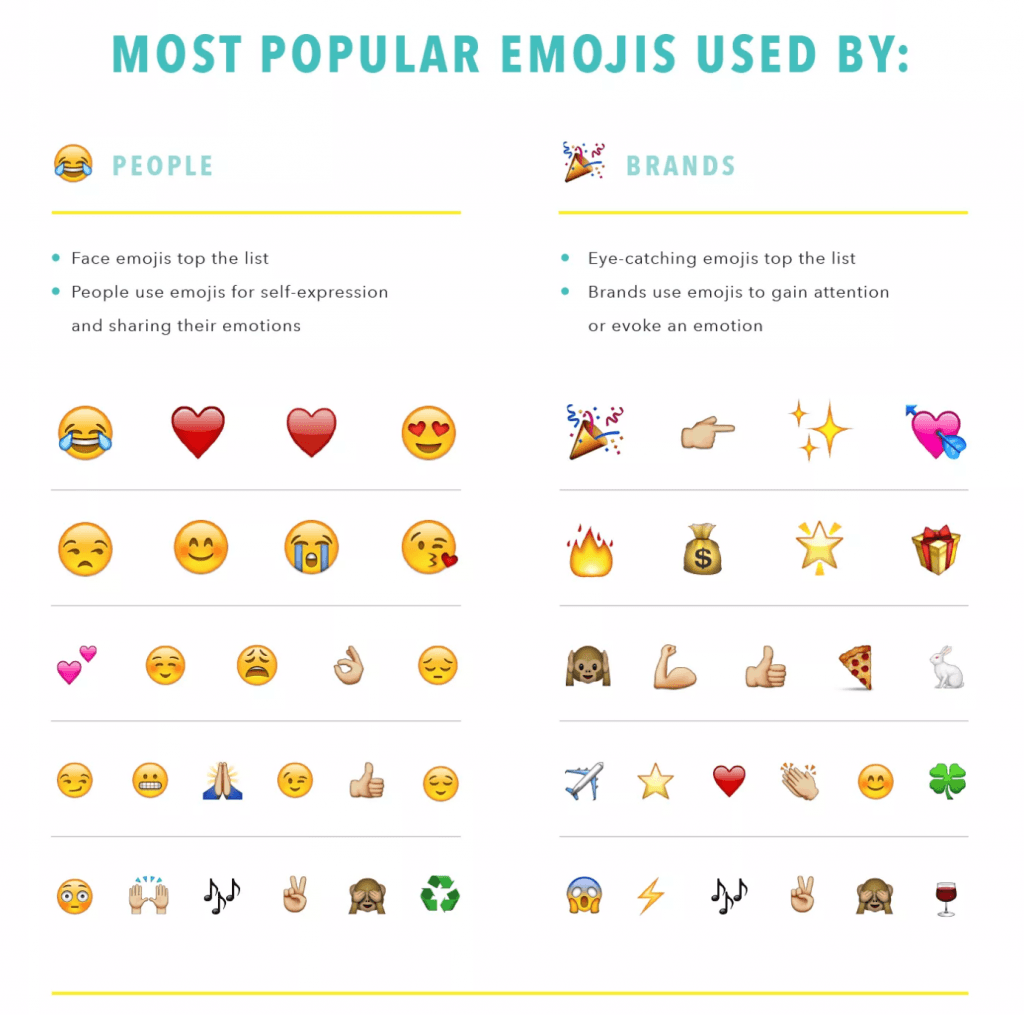 Everything You Need to Know About Emoji Meanings - Dana Nicole