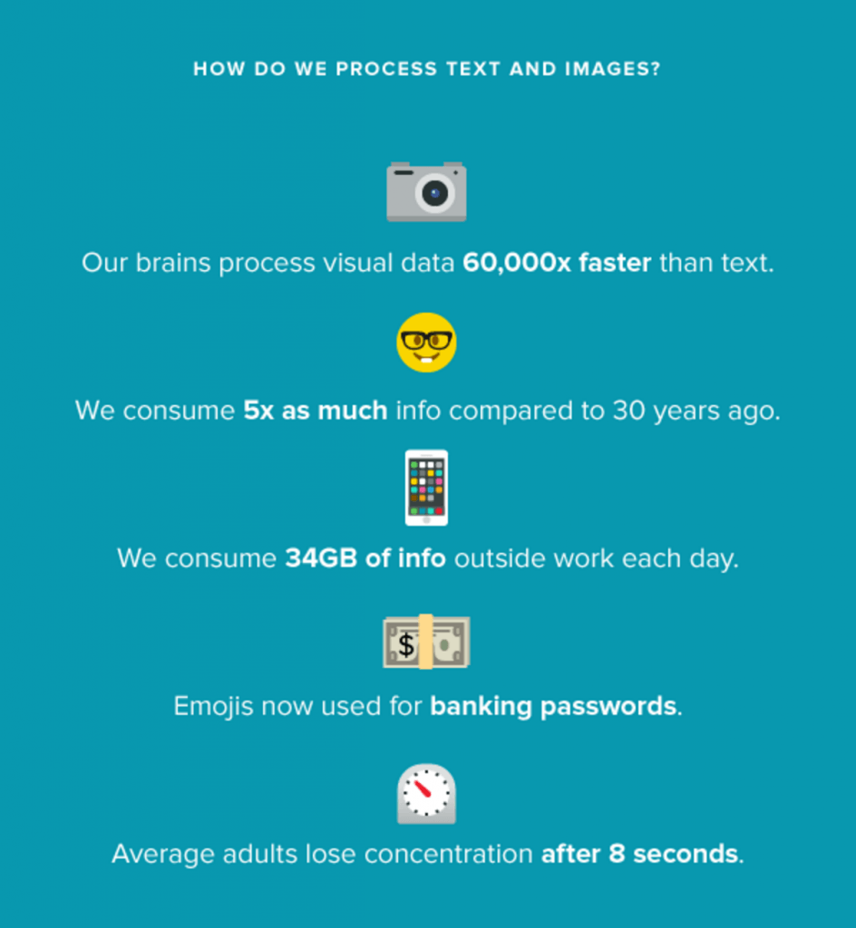 Everything You Need to Know About Emoji Meanings - Dana Nicole