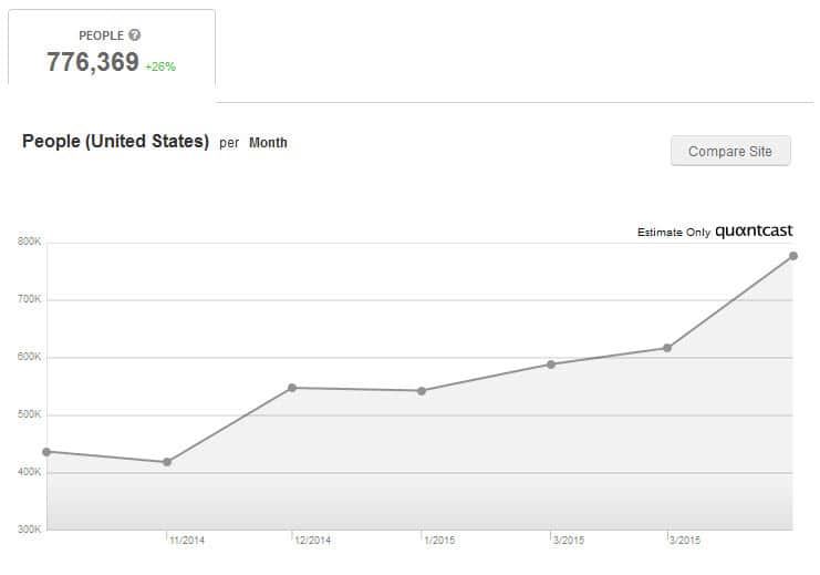 Quora-traffic-stats