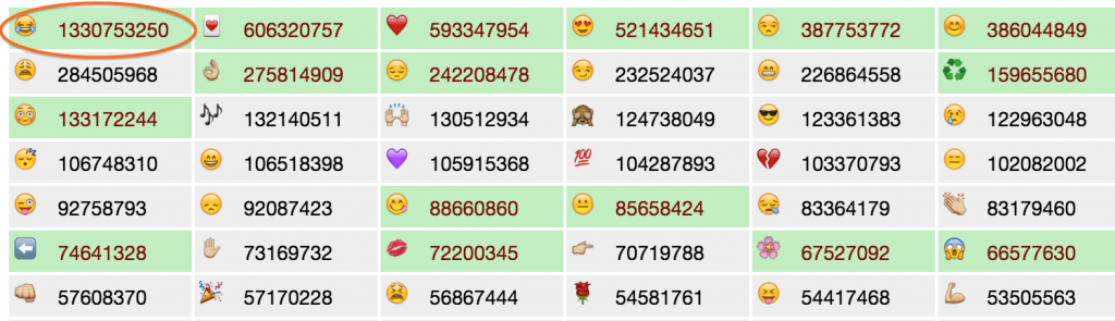 Realtime emojis on Twitter