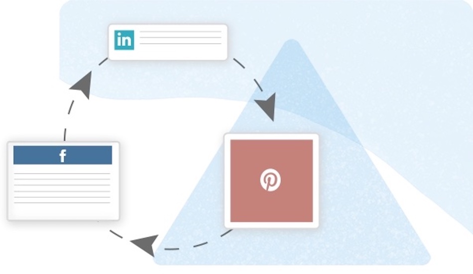 A symbolic drawing represents how the same content can be circulated through Pinterest, Facebook and LinkedIn.