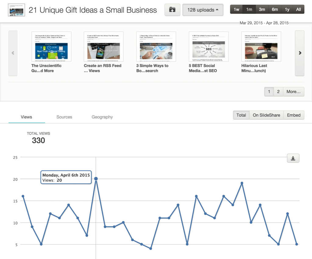 How to Get Traffic to Your Blog: Example of Slideshare Analytics for 21 Unique Gift Ideas a Small Business Owner Would Love and Appreciate