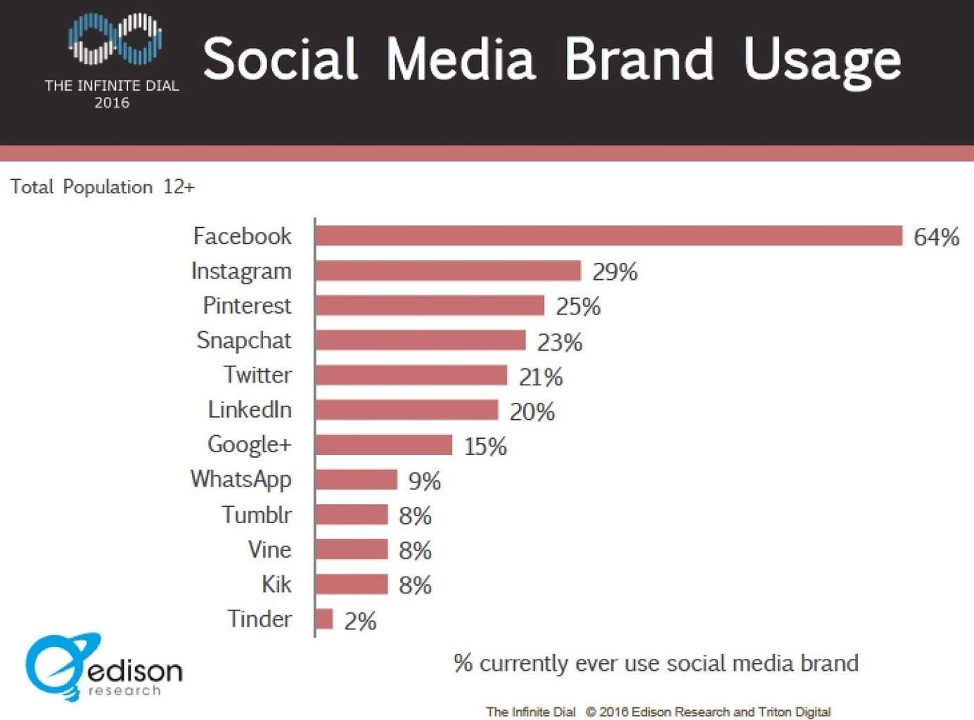 What's The Right Snapchat Hack That Will Grow Your Business