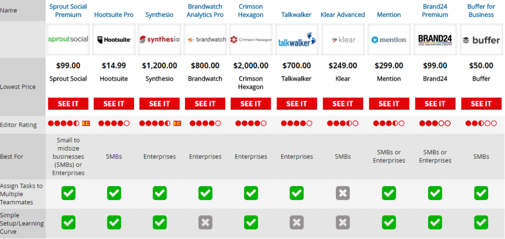 The Best Social Media Analytics Tools Reviewed