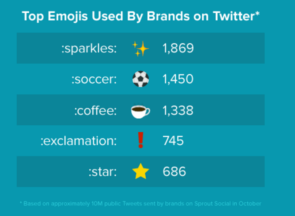 Everything You Need to Know About Emoji Meanings - Dana Nicole