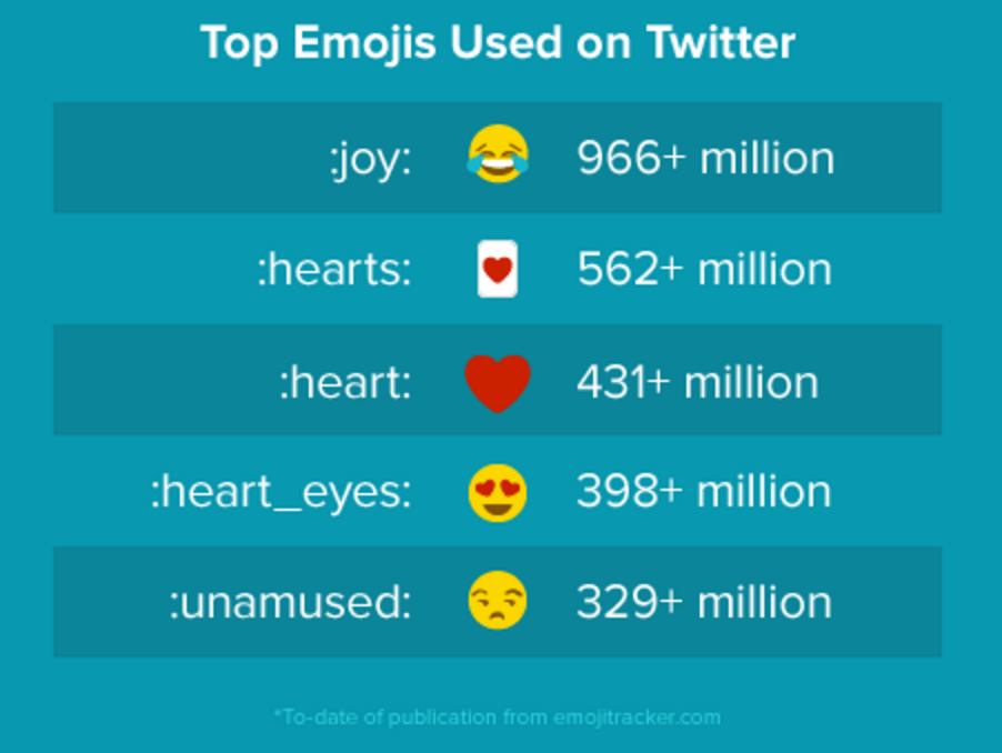 Everything You Need to Know About Emoji Meanings - Dana Nicole