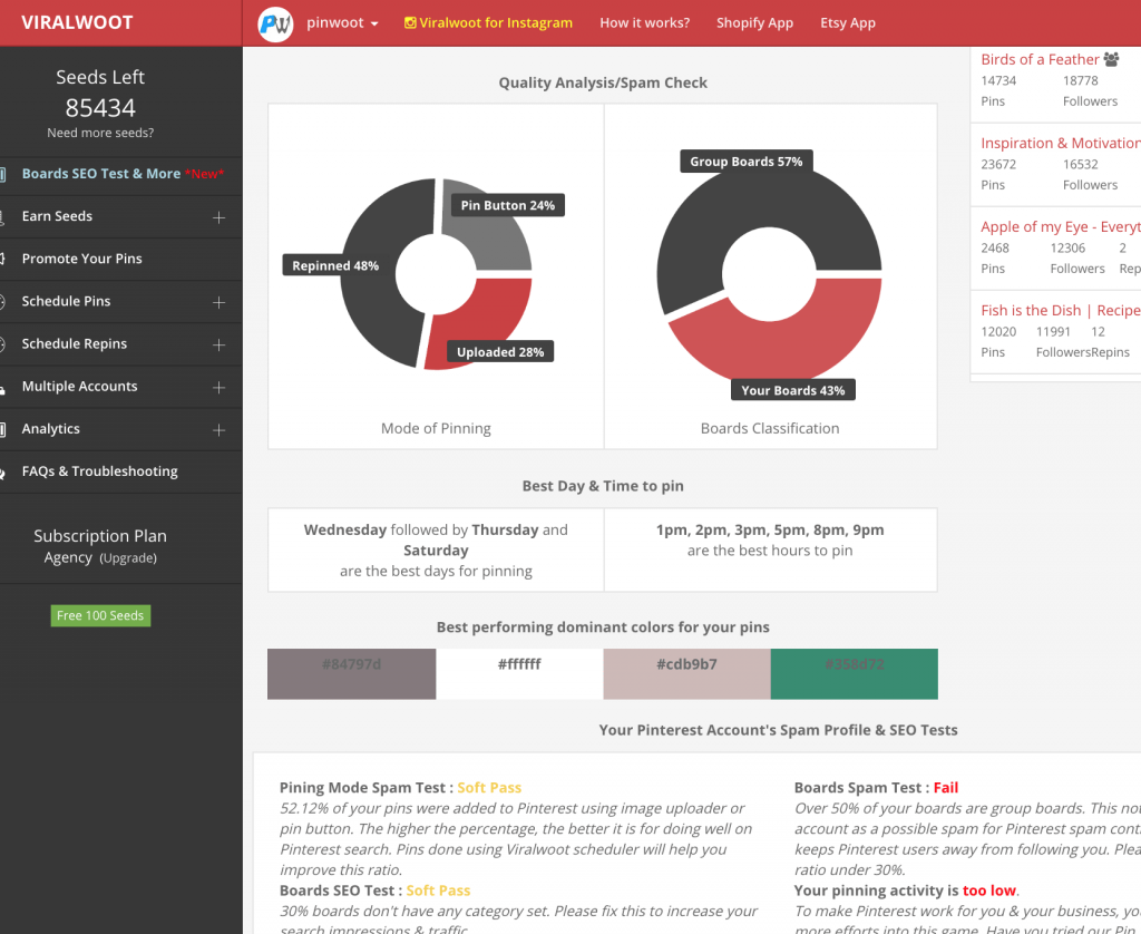 Social Media Analytics for Pinterest