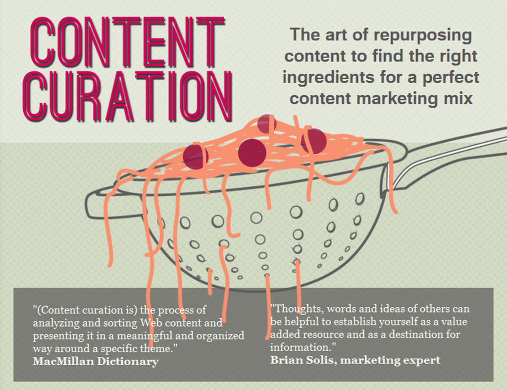 Content curation is the art of repurposing content