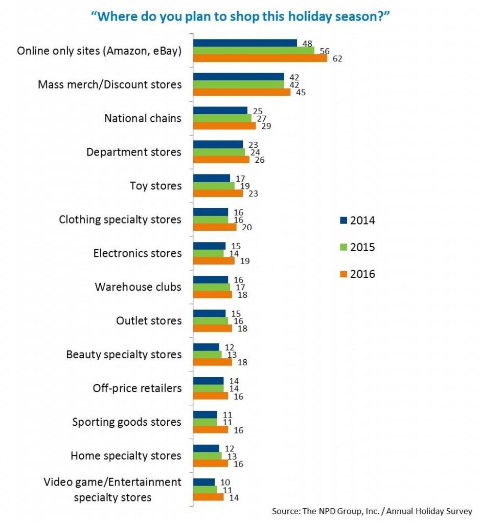 Black Friday Marketing - online sales trend