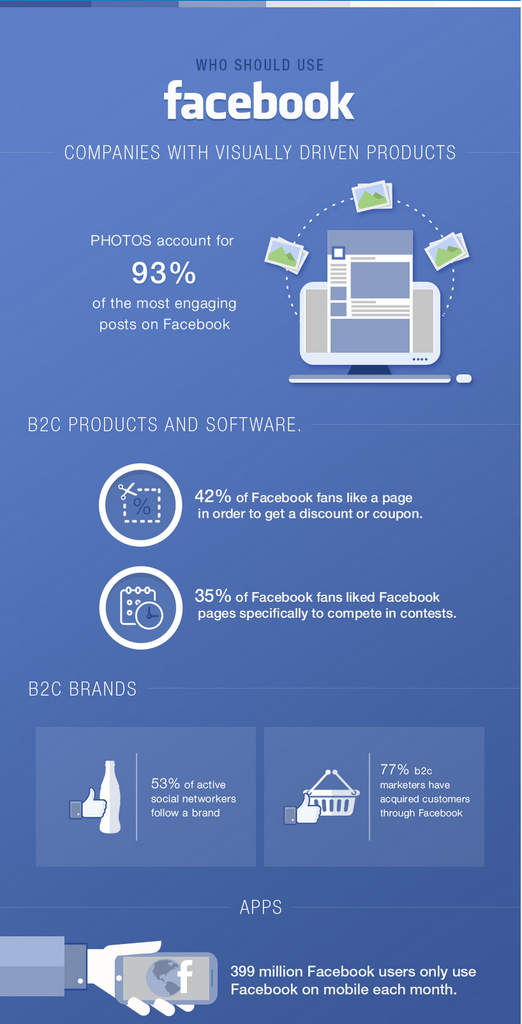 How to Choose the Best Social Media Platforms for your Business