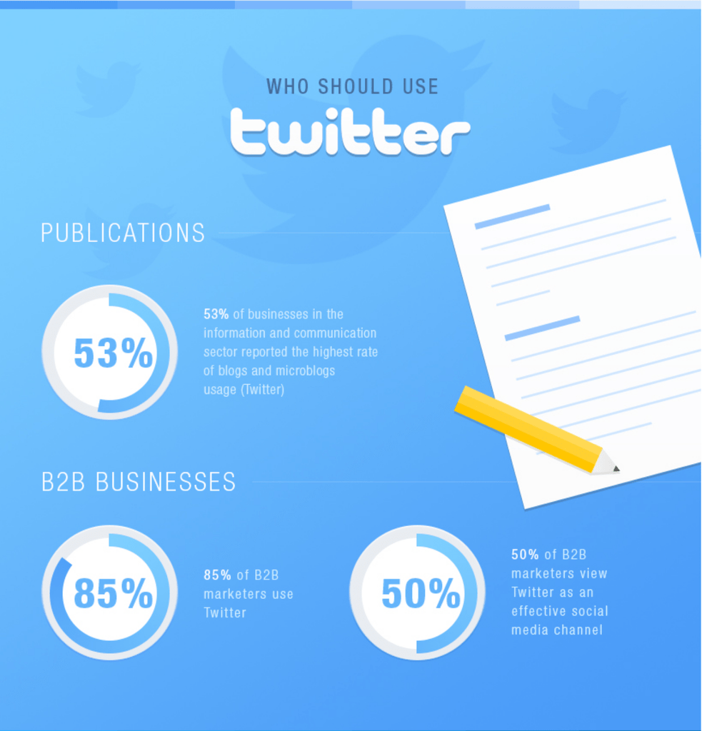 How to Choose the Best Social Media Platforms for your Business