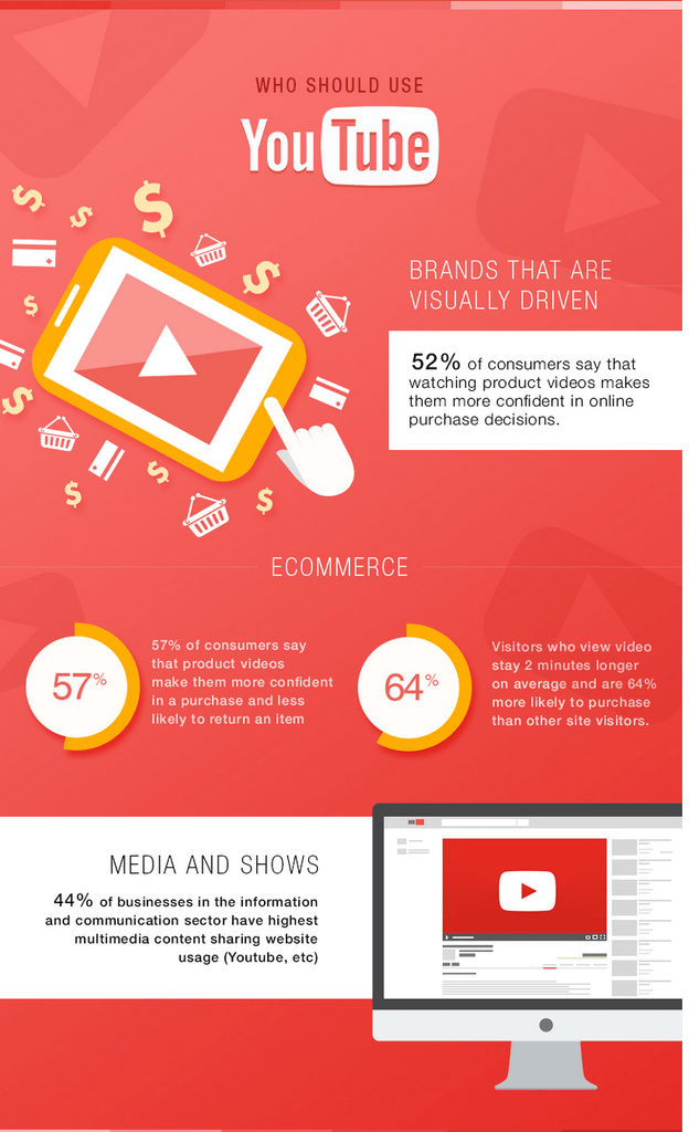 How to Choose the Best Social Media Platforms for your Business