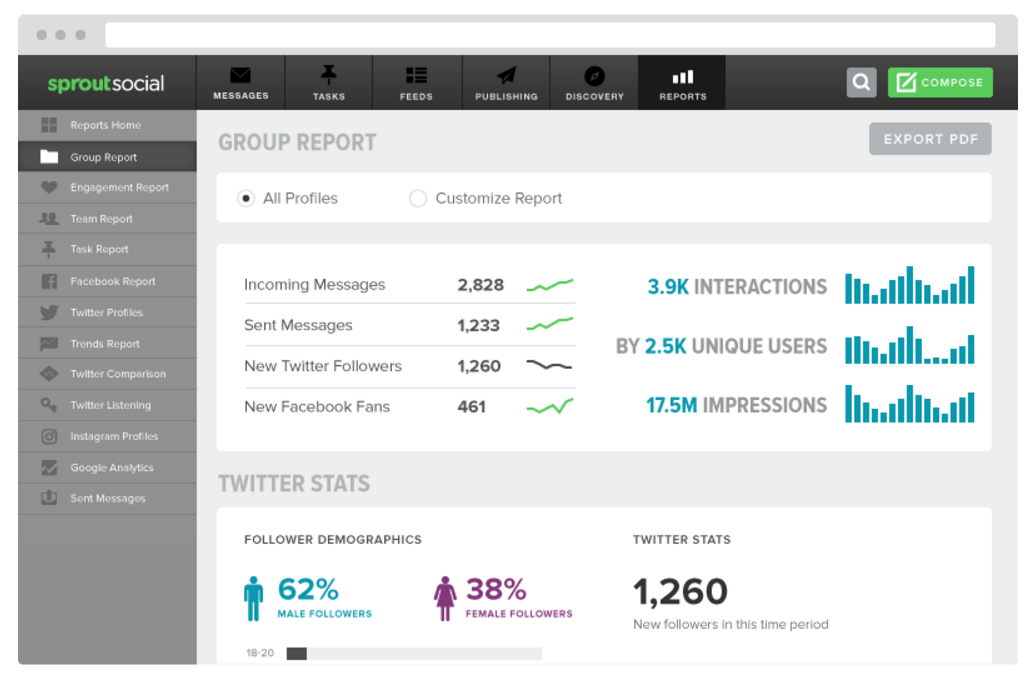 best social media automation tools sprout social