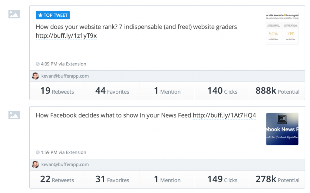 Buffer Social Media Analytics