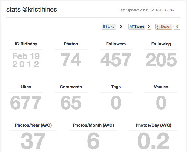 Social Media Analytics for Instagram