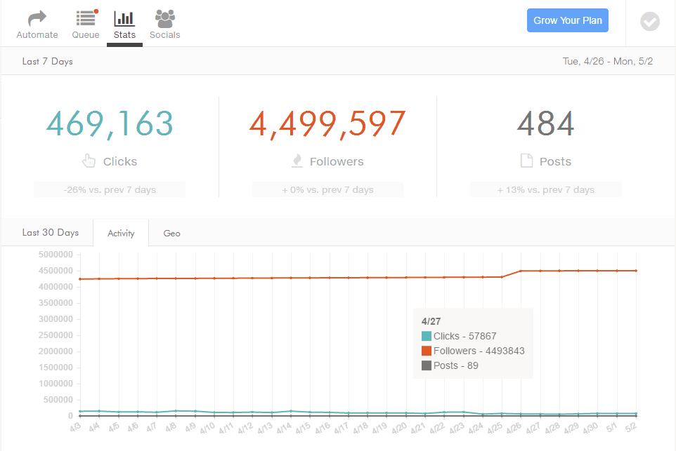 dlvrit social media analytics