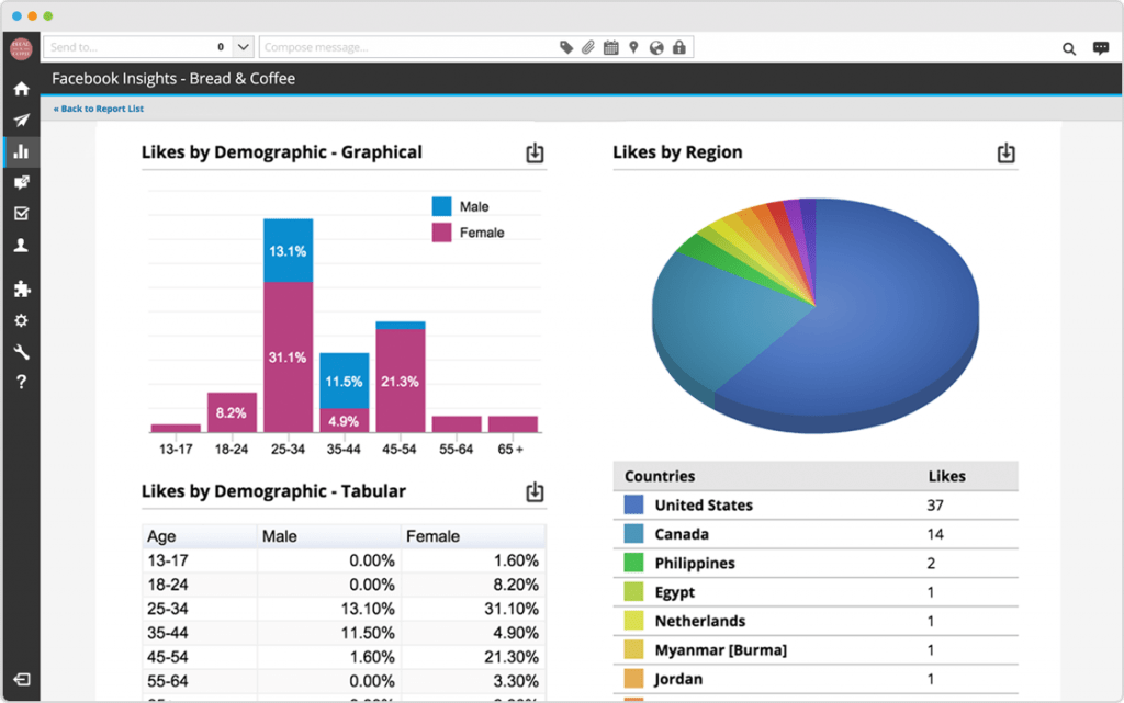 Hootsuite social media analytics