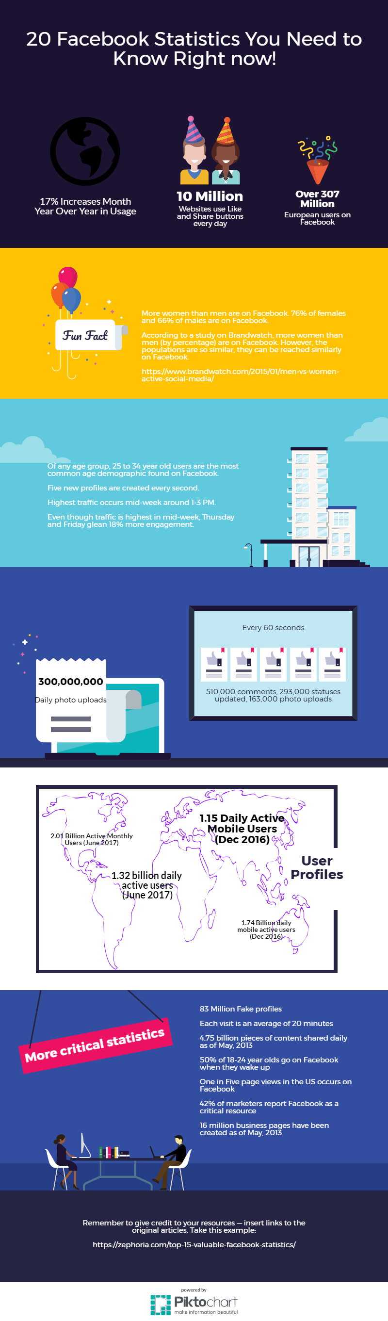 best free infographic website