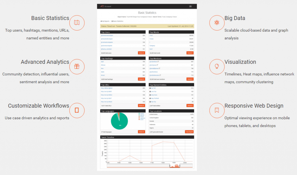 Scraawl Social Media Analytics