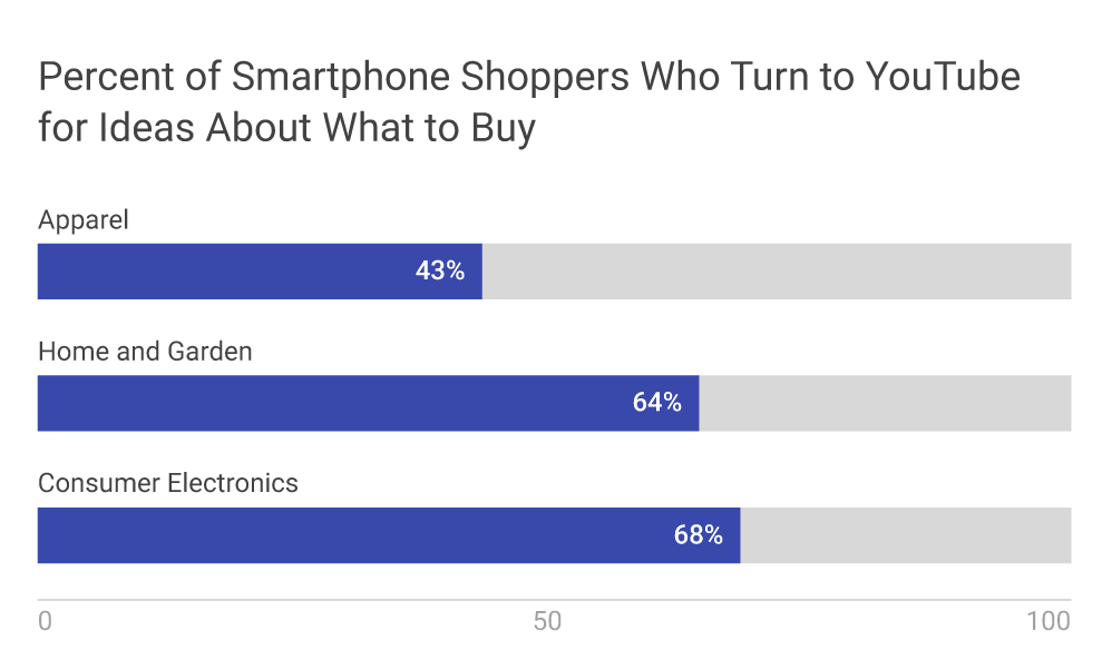 Black Friday Marketing Trend - Mobile